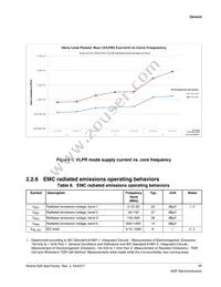 MK26FN2M0CAC18R Datasheet Page 17