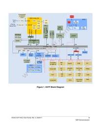 MK27FN2M0AVMI15 Datasheet Page 3