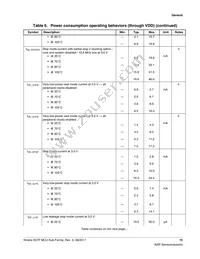 MK27FN2M0AVMI15 Datasheet Page 15