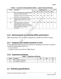 MK27FN2M0AVMI15 Datasheet Page 19