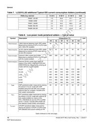 MK27FN2M0VMI15 Datasheet Page 18