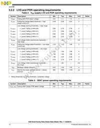 MK30DN512ZVLK10 Datasheet Page 12