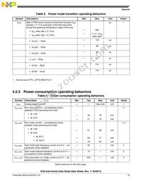 MK30DN512ZVLL10 Datasheet Page 15