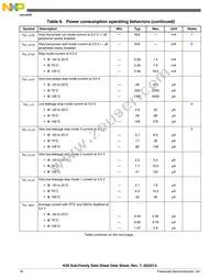 MK30DN512ZVLL10 Datasheet Page 16