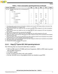 MK30DN512ZVLL10 Datasheet Page 17