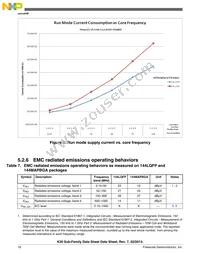 MK30DN512ZVLL10 Datasheet Page 18