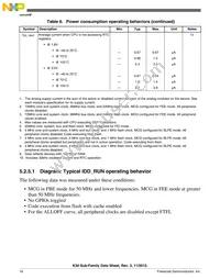 MK30DX128VMC7 Datasheet Page 16
