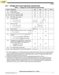 MK30DX256VLH7 Datasheet Page 11