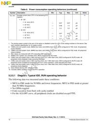 MK30DX256VLH7 Datasheet Page 16