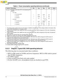 MK30DX256VLK7 Datasheet Page 16