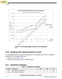 MK30DX256VLK7 Datasheet Page 18