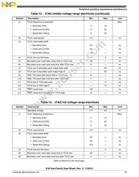 MK30DX256VLK7 Datasheet Page 23