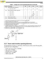 MK30DX256ZVLQ10 Datasheet Page 15