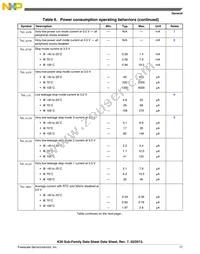 MK30DX256ZVMD10 Datasheet Page 17