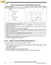 MK30DX256ZVMD10 Datasheet Page 18