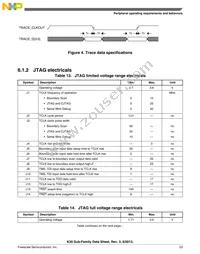 MK30DX64VLK7R Datasheet Page 23