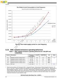 MK40DN512VLK10 Datasheet Page 20