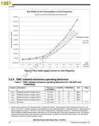 MK40DN512VLQ10 Datasheet Page 20