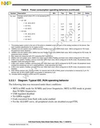 MK40DX128ZVLQ10 Datasheet Page 19