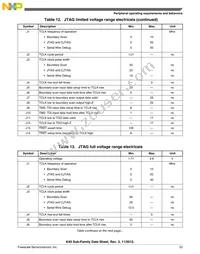 MK40DX256VLH7 Datasheet Page 23