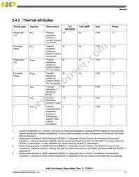 MK40DX256VLL7 Datasheet Page 21