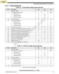 MK40DX256VLL7 Datasheet Page 23