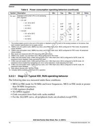 MK40DX256VML7 Datasheet Page 16