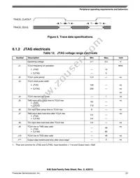 MK40DX256VML7 Datasheet Page 23