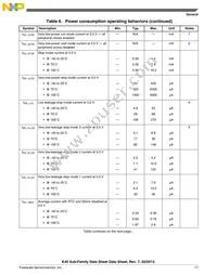 MK40DX256ZVMB10 Datasheet Page 17