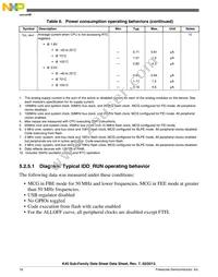 MK40DX256ZVMB10 Datasheet Page 18