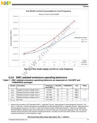 MK40DX256ZVMB10 Datasheet Page 19