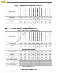 MK50DN512ZCLQ10 Datasheet Page 13