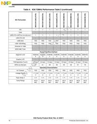 MK50DN512ZCLQ10 Datasheet Page 16
