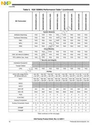 MK50DN512ZCLQ10 Datasheet Page 18