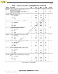 MK51DN512CLL10 Datasheet Page 17