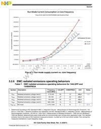 MK51DN512CLL10 Datasheet Page 19