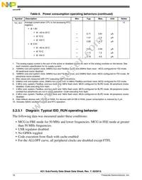 MK51DN512ZCLQ10 Datasheet Page 18