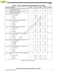 MK51DN512ZCMC10 Datasheet Page 17