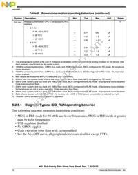 MK51DN512ZCMC10 Datasheet Page 18