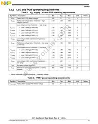 MK51DX128CLH7 Datasheet Page 13