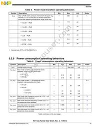 MK51DX128CLH7 Datasheet Page 15
