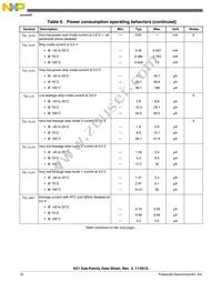 MK51DX128CLH7 Datasheet Page 16