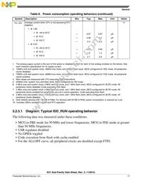MK51DX128CLH7 Datasheet Page 17