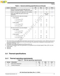 MK51DX128CLH7 Datasheet Page 21