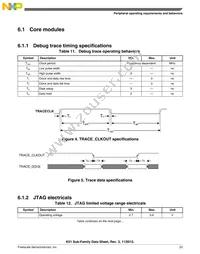 MK51DX128CLH7 Datasheet Page 23