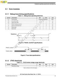 MK51DX256CLK7 Datasheet Page 23