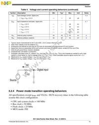MK51DX256CLL10 Datasheet Page 15
