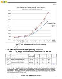 MK52DN512CMD10 Datasheet Page 19