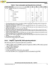 MK52DN512ZCMD10 Datasheet Page 19