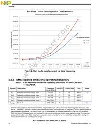 MK53DN512CMD10 Datasheet Page 20